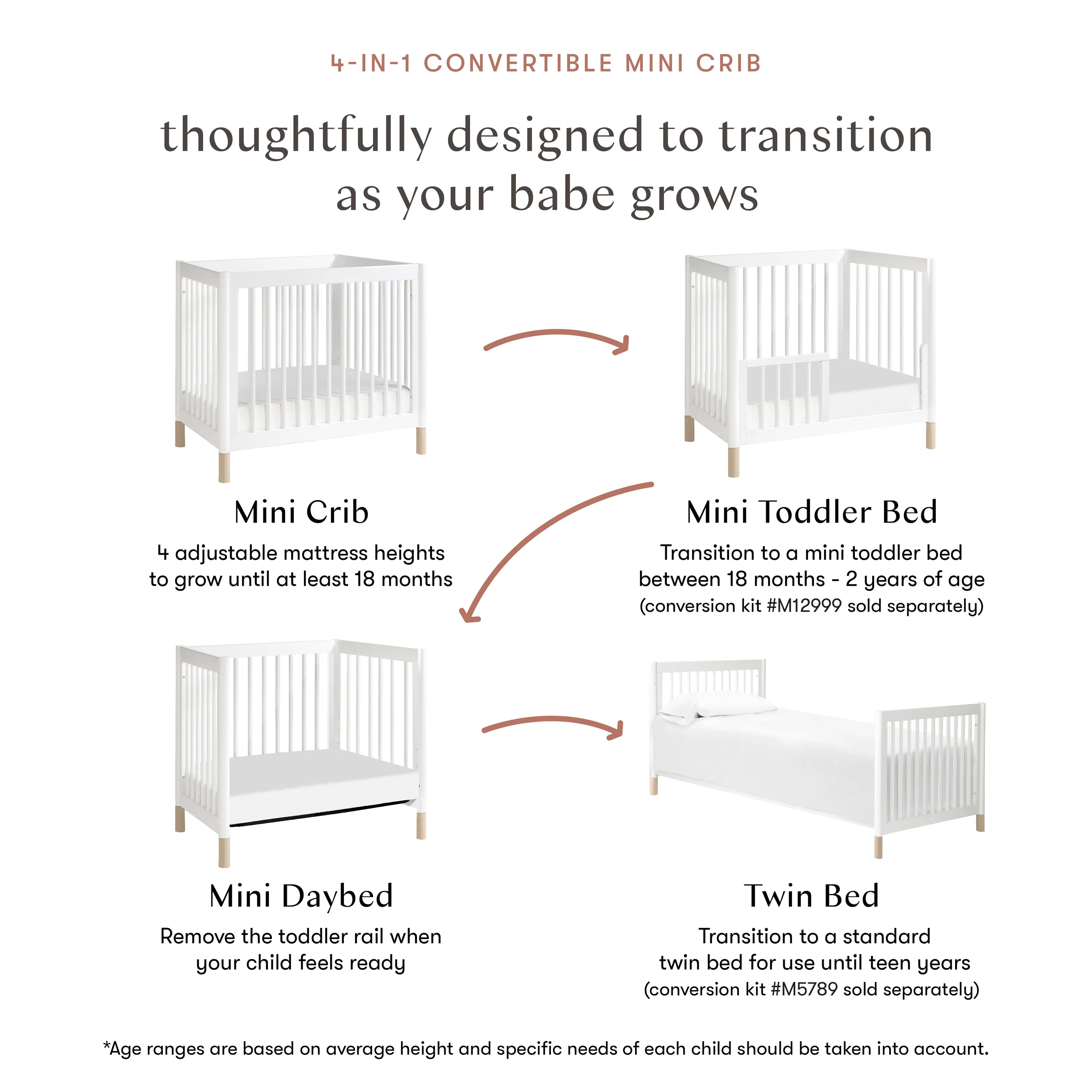 Babyletto Gelato 4-in-1 Convertible Mini Crib
