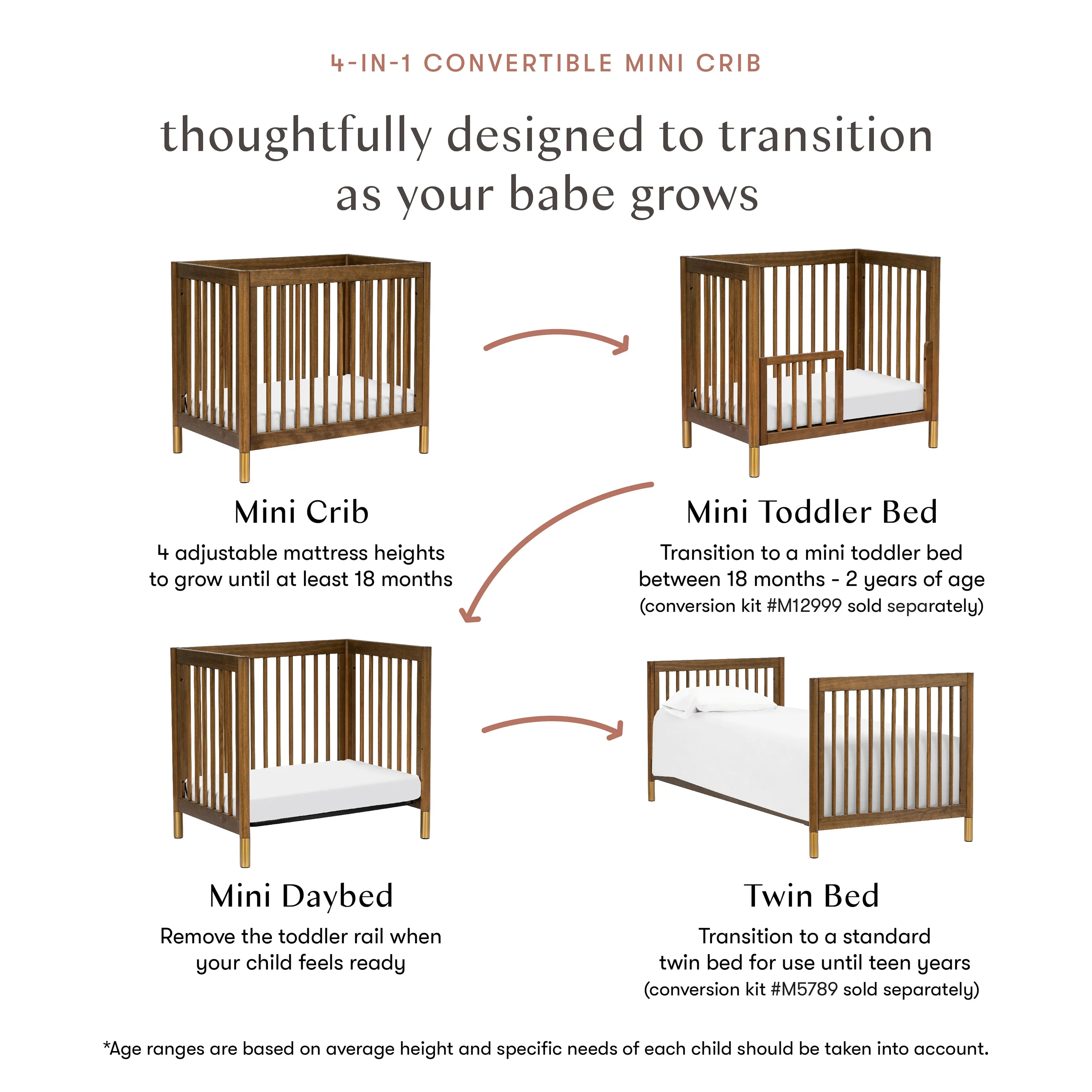 Babyletto Gelato 4-in-1 Convertible Mini Crib